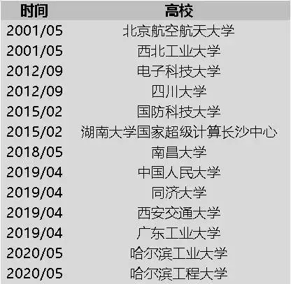 特朗普和他的美国政府又双叒叕作妖了 留学生真是南上加南 知乎