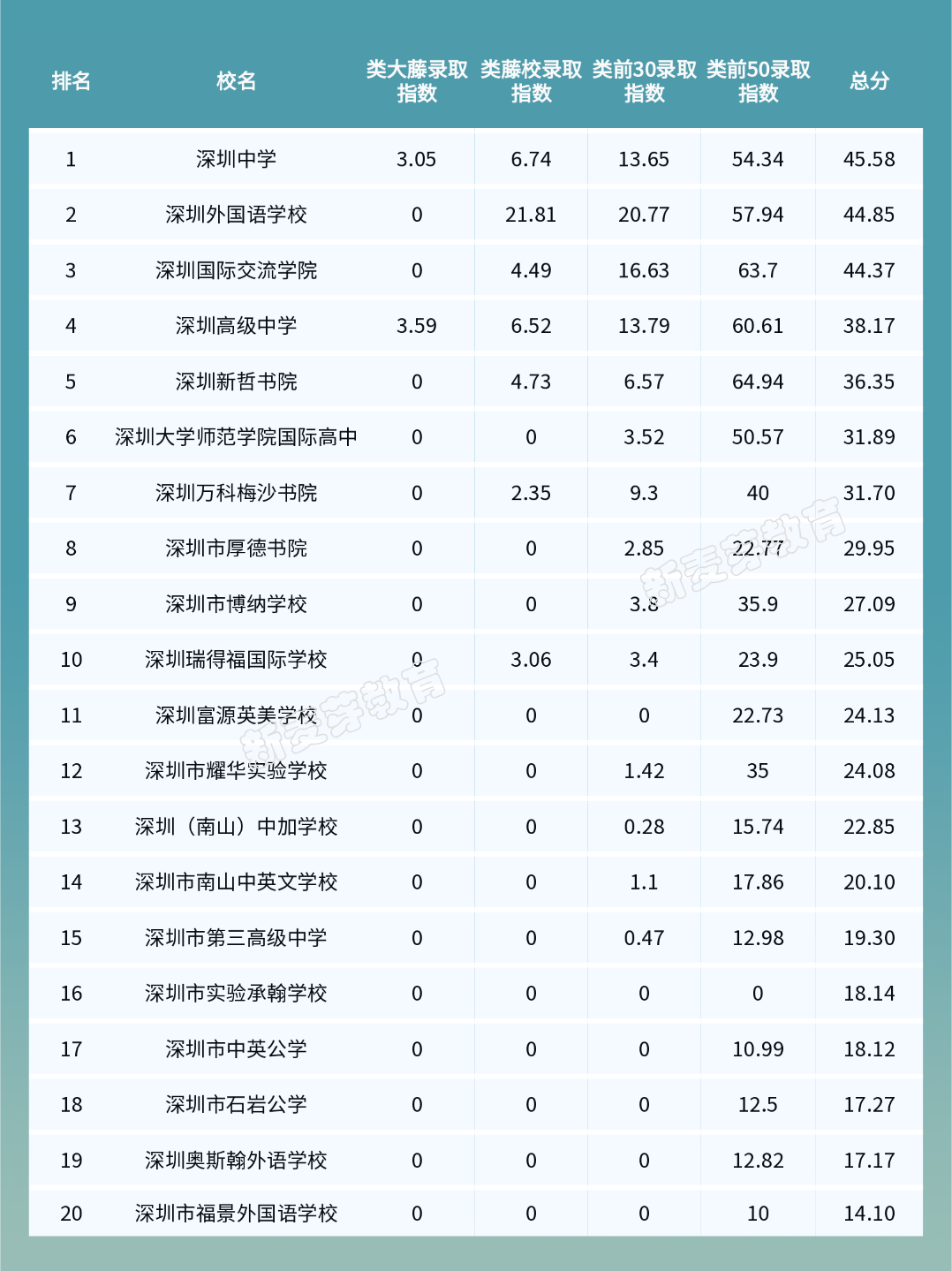 20202021深圳最好国际中学榜发布你的学校上榜了吗