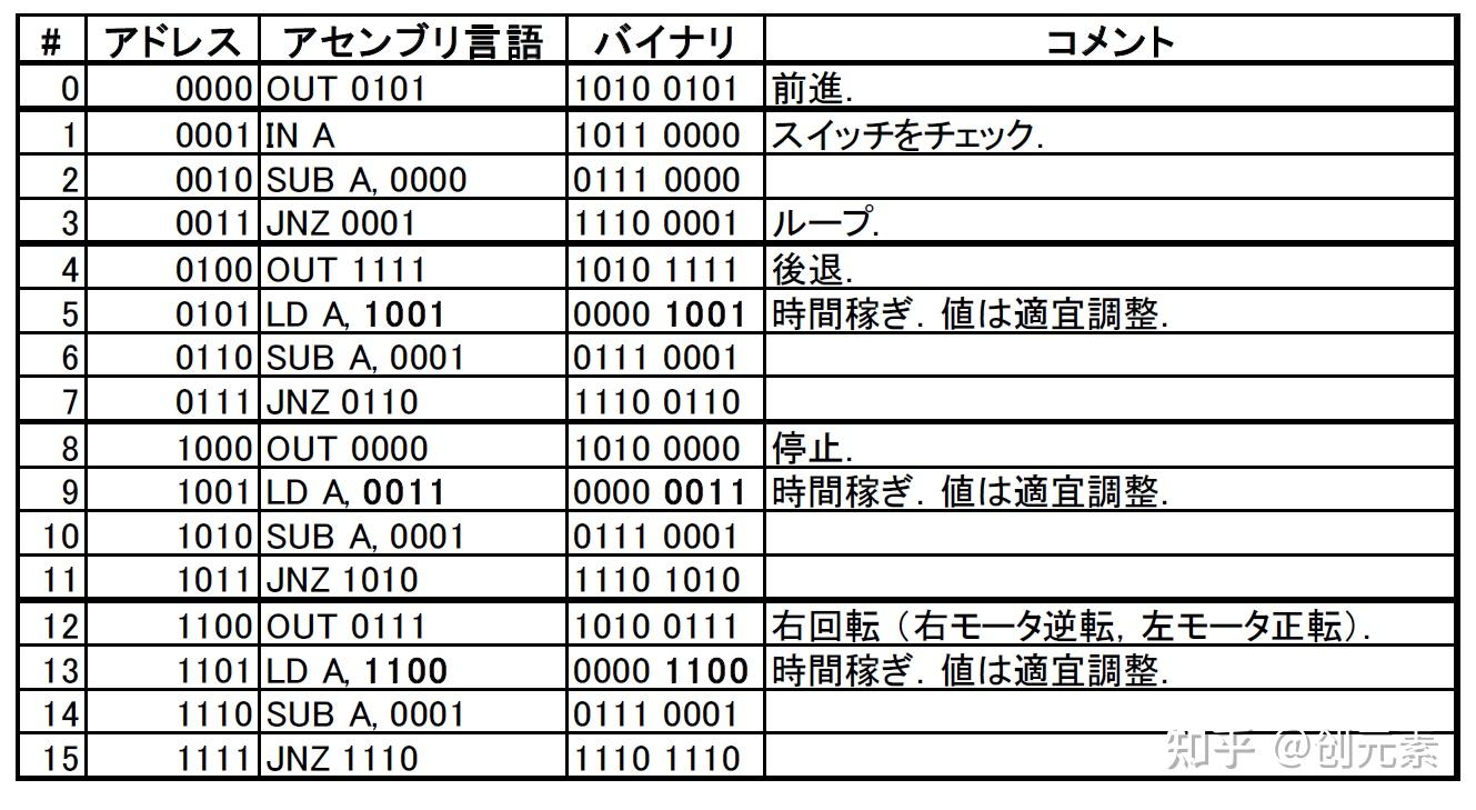 纯晶体管搭建的计算机-用1738个晶体管做个计算机(CPU1738)