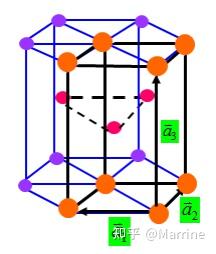 固体物理学笔记1-晶体结构基本概念与实例 - 知乎