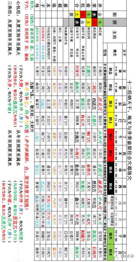 经络与井荥输经合针灸06