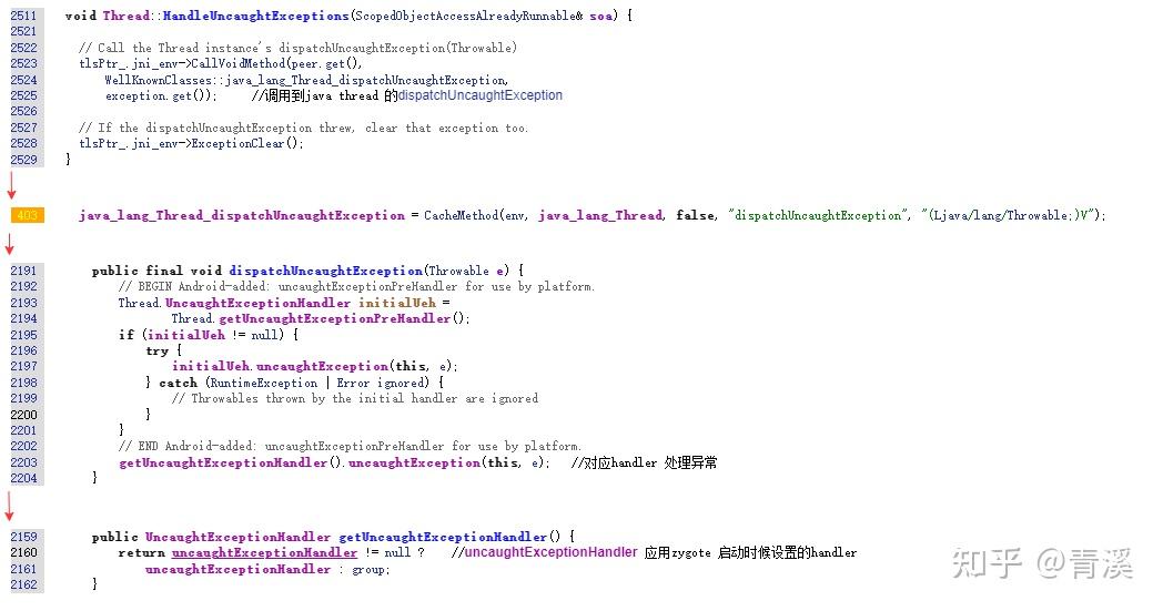 JE 的上报流程 知乎