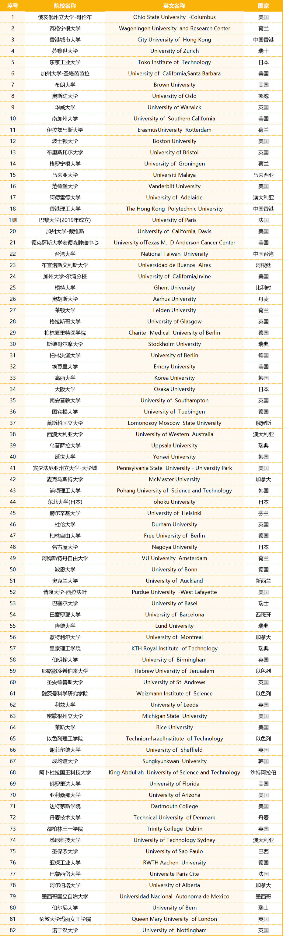 2024留学生落户北京出现变动!民企、外企没有落户名额了?! - 知乎