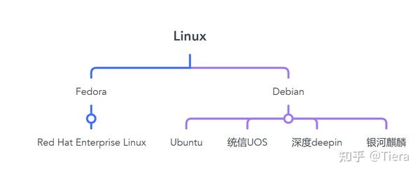 2023 ThinkPad运行Linux选购思考记录 - 漫思 - 博客园