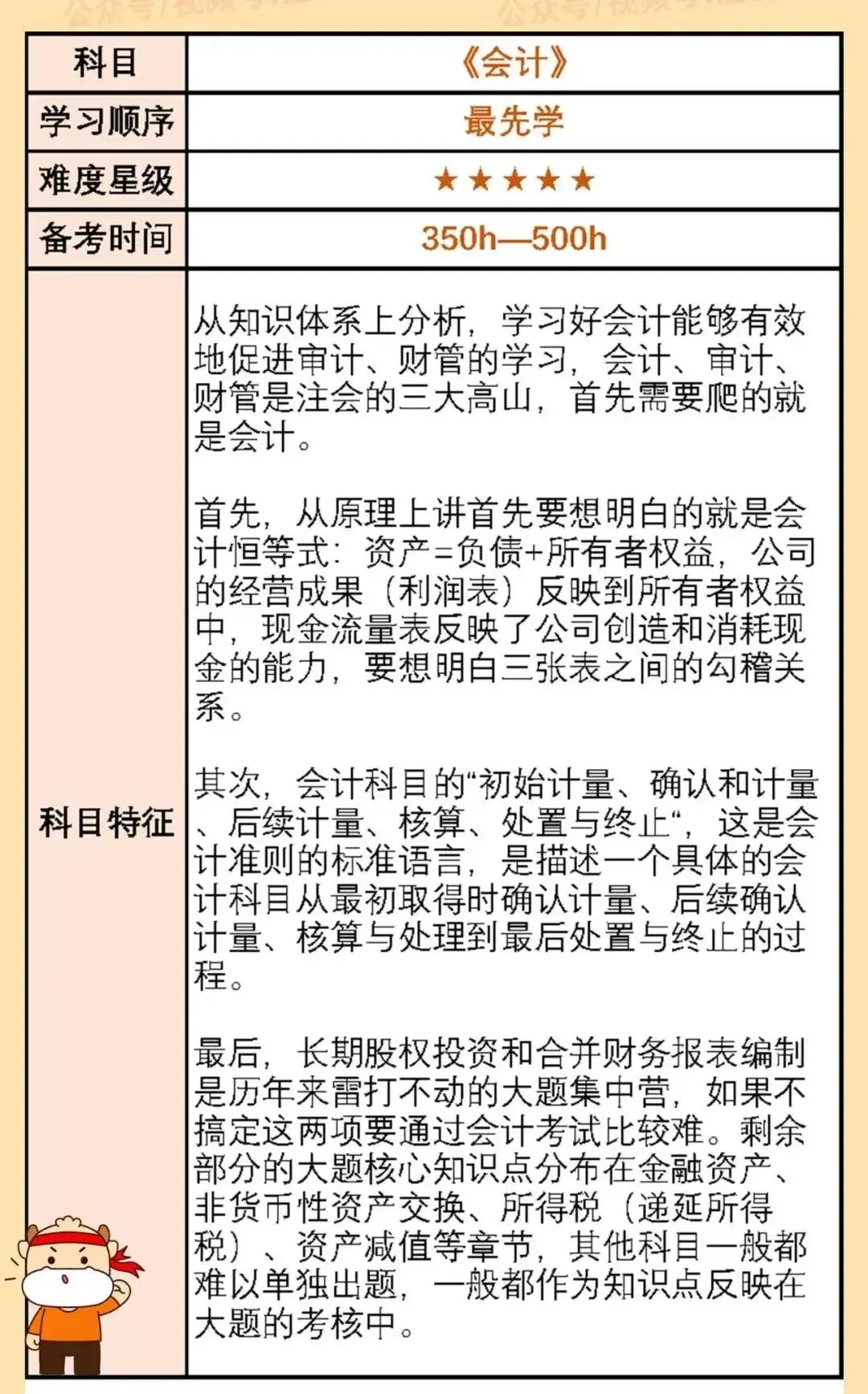 2021年注會考試人數出來了