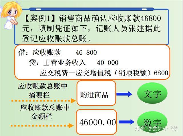 登記記賬憑證用紅字沖銷用藍字填制正確的記賬憑證(3) 補充登記 11