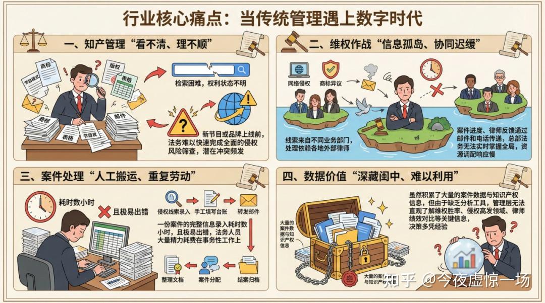 律杏法务云:互联网视频平台构建IP与诉讼一体化数字防线 - 知乎