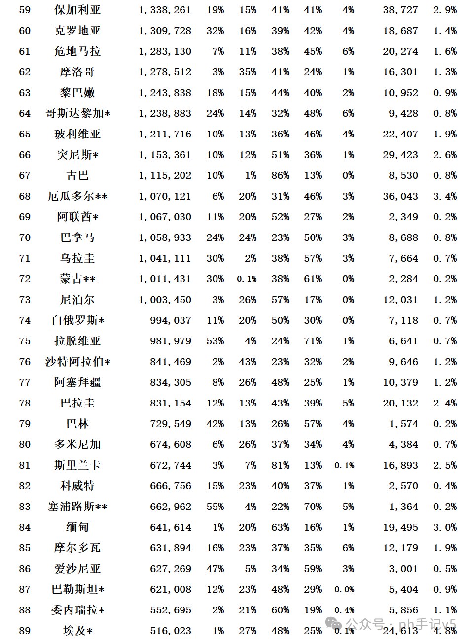 (三)截止2024年1月底全球230个国家与地区的疫情数据