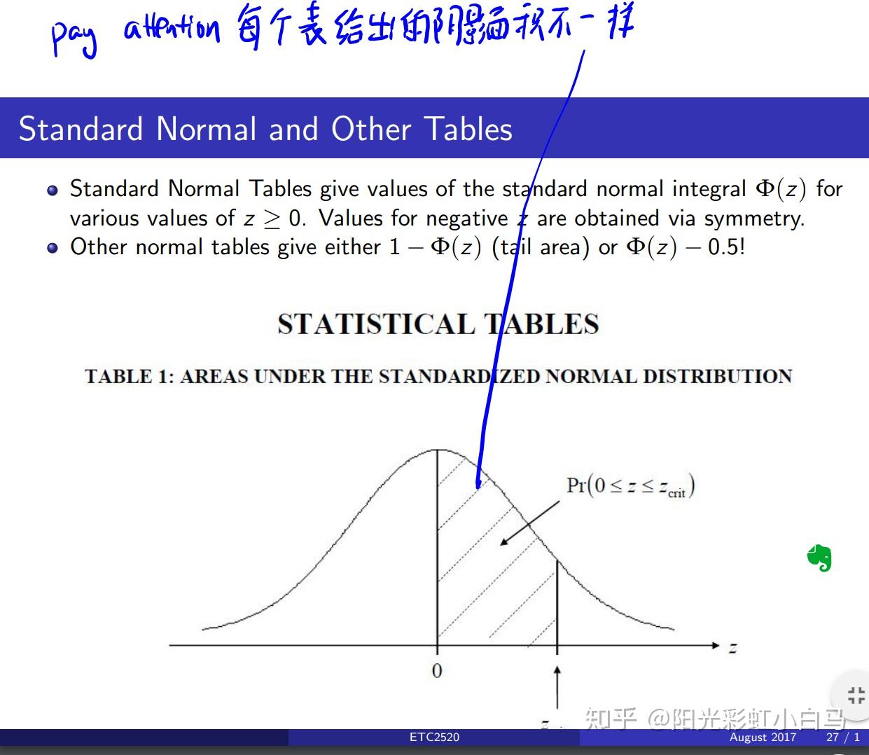 probability笔记- 知乎