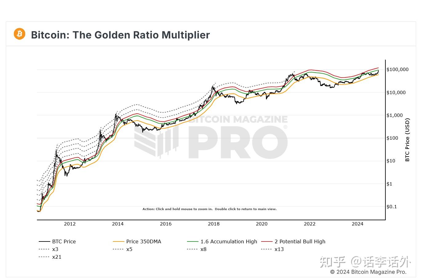 比特币牛市逃顶的15大参考指标- 知乎