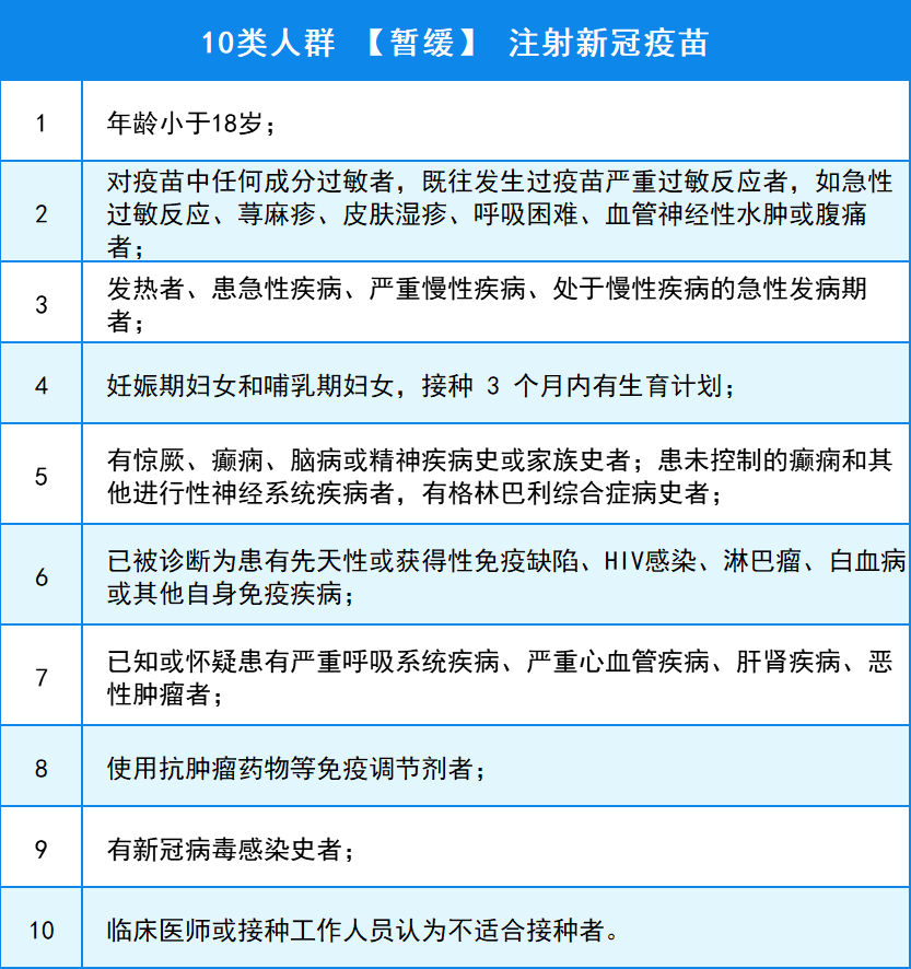 数据来源:深圳卫健委除了以上表格人群,还要看具体疫苗的说明书噢