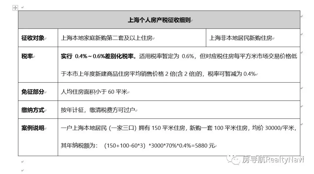 上海经适房财产证明 zhuanlan.zhihu.com