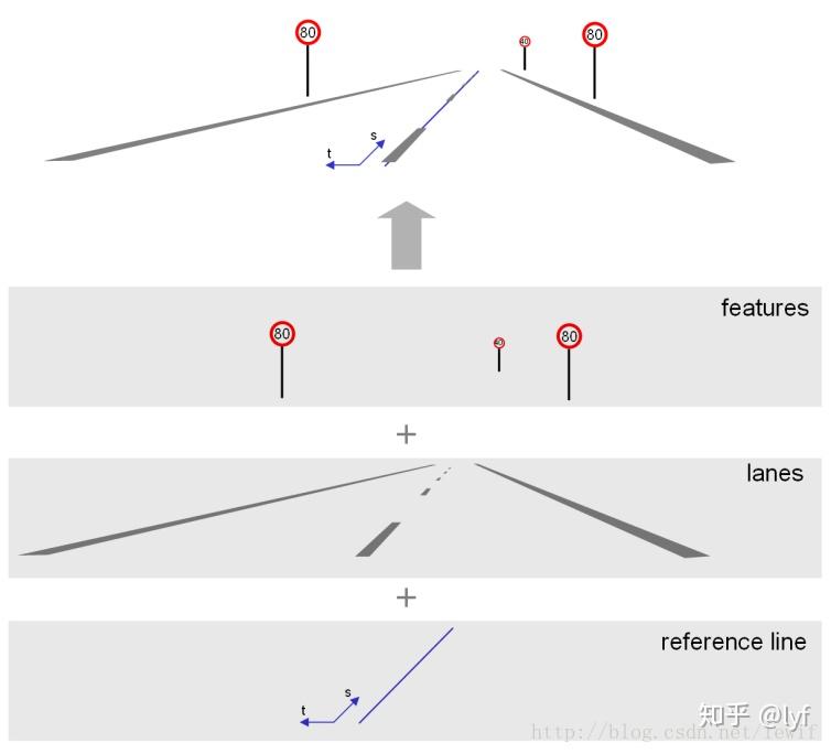 OpenDrive格式地图数据解析 - 知乎