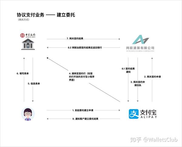 网络支付清算平台_清算支付网络平台是什么_网络支付平台清算系统