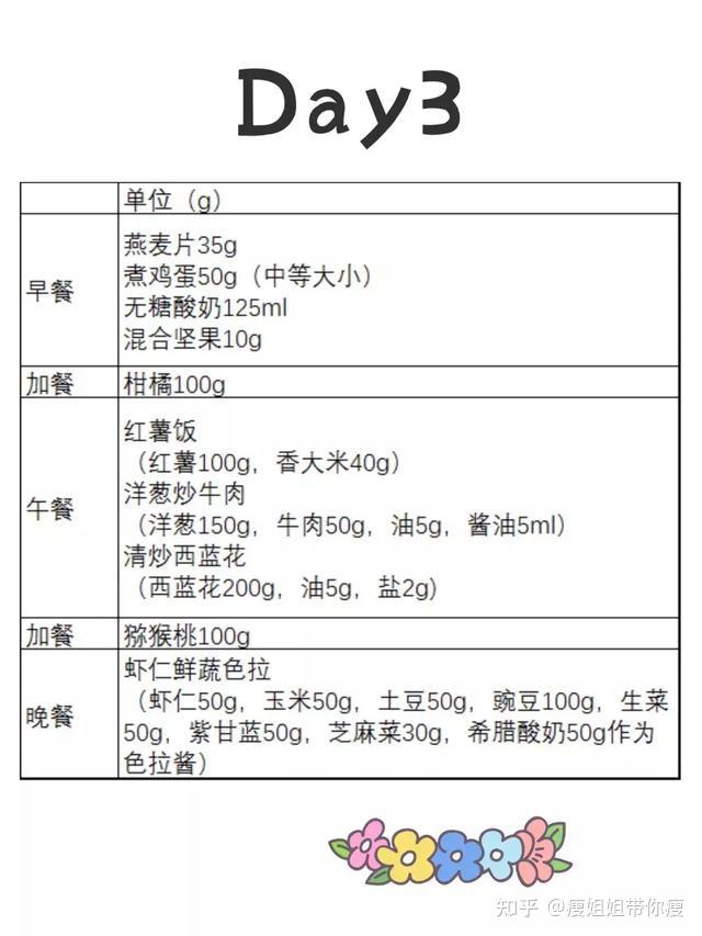简单有效的懒人版女生七天减肥餐食谱这样吃不用节食也能瘦