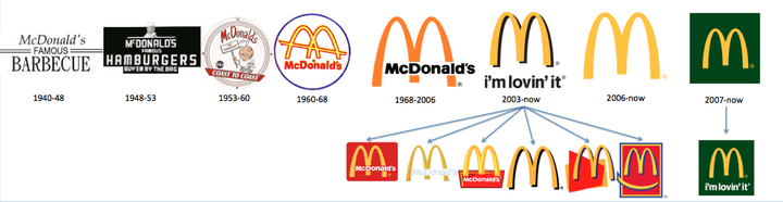 麦当劳logo发展历史一开始就和你想的不一样