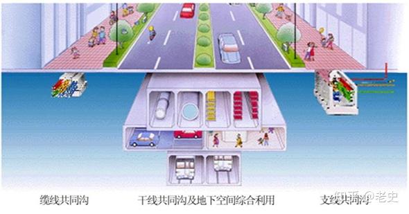 综合管廊知识简要 - 知乎