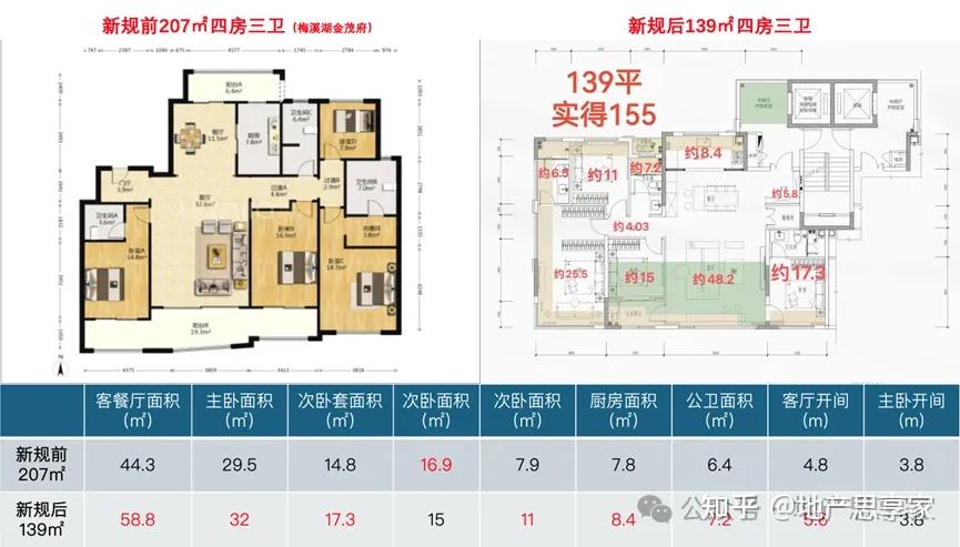 “偷面积”卷疯了丨户型面积赠送居然这么搞…?! - 知乎