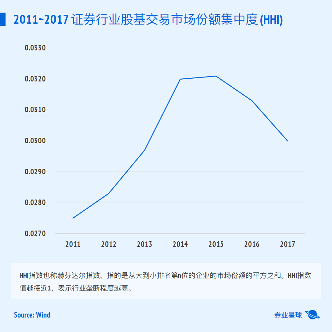 一个简明扼要的结论是,围绕客户交易的市场赫曛鸩郊泳,没有退路