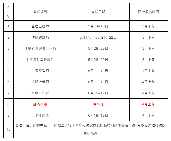 開銳啟明星速看2022年高級經濟師考試報名時間有消息啦