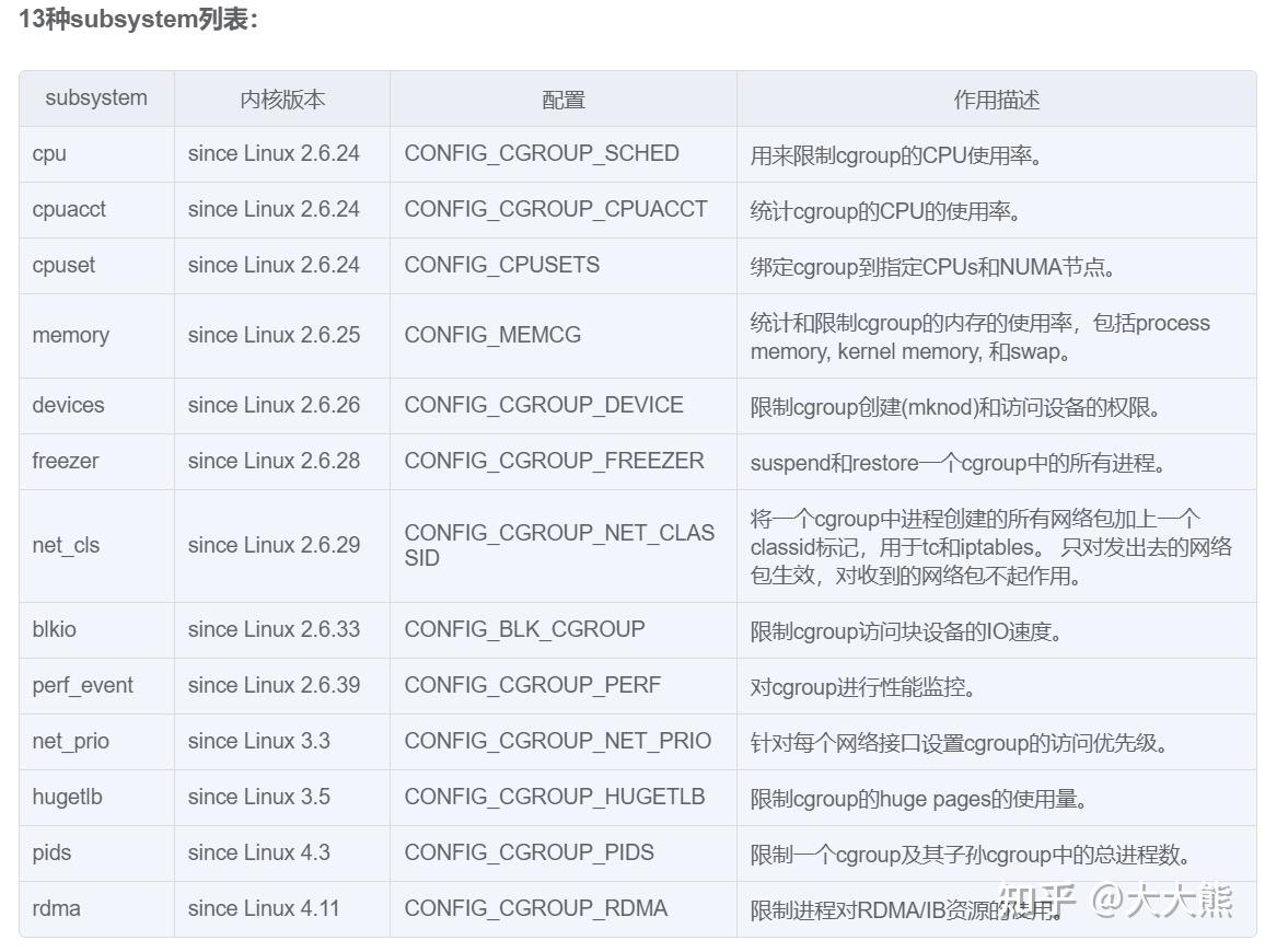 【云原生•容器】容器的崛起之路•上 - 知乎