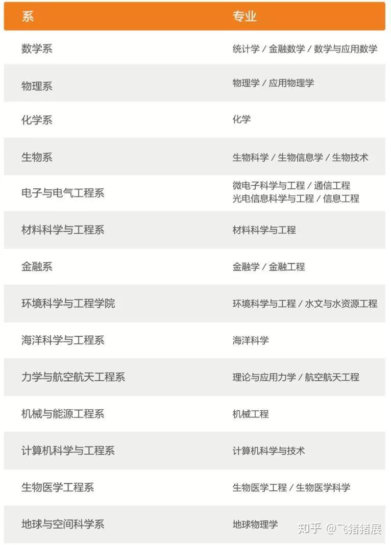 名牌大学有什么科(中国十大名牌重点大学)