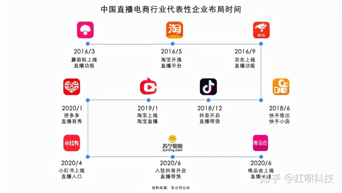 打造品牌直播护城河红呗观直播电商发展专业化qc团队服务循序渐进构建