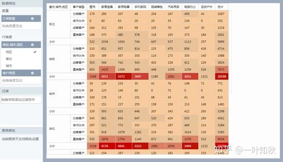如何进行多维数据可视化 - 知乎
