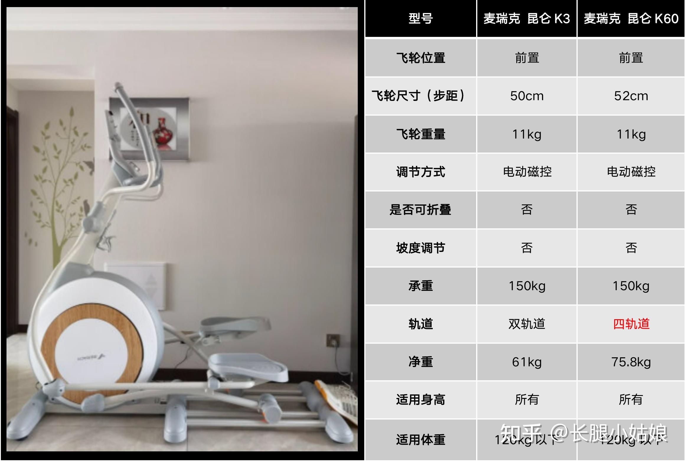 家庭减脂篇二:家用椭圆机怎么选,哪个牌子好?附值得买的椭圆机推荐(收藏) - 知乎