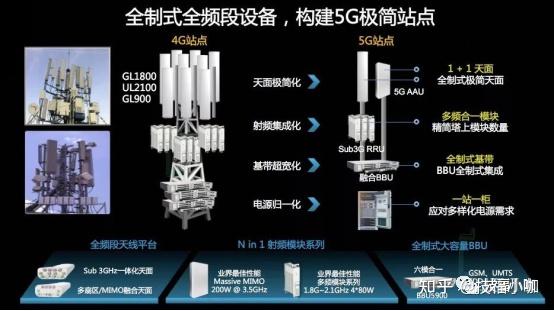 「科普」带你认识5G基站 - 知乎
