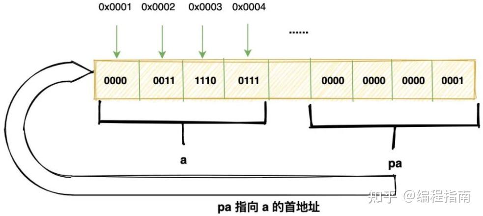 C语言基础知识入门(大全详解)34 C语言基础知识入门(大全详解)