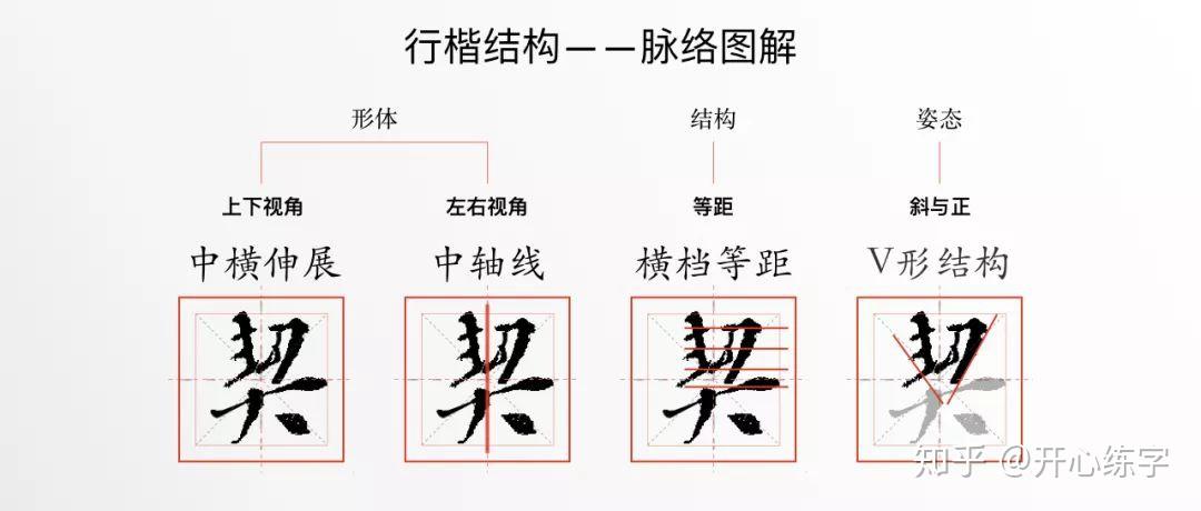 行楷的结构特征
