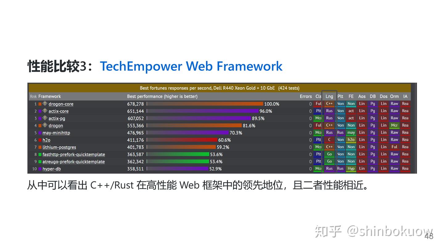 送给初学者的 Rust 简介：比较 C 与 Rust - 知乎