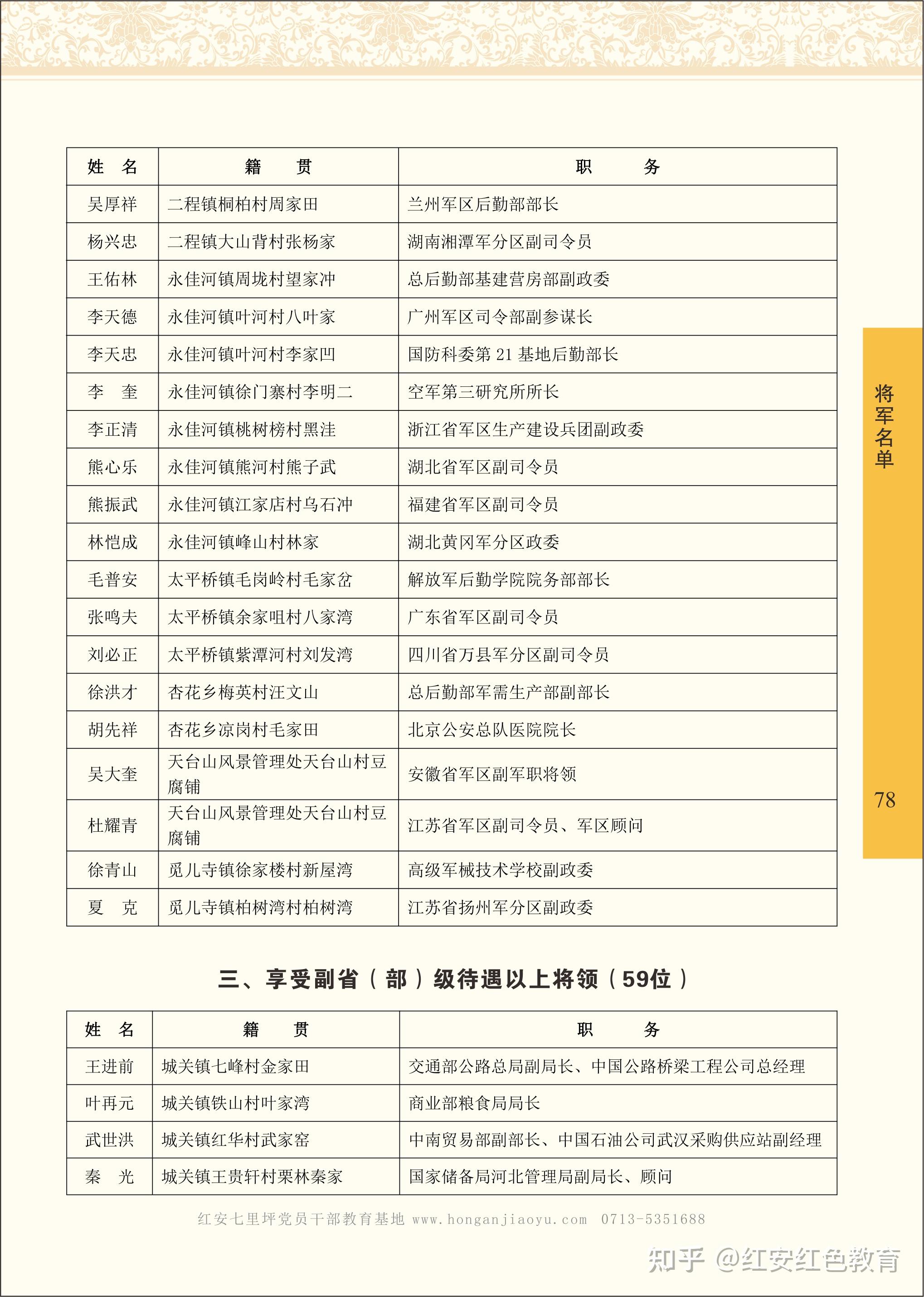 云南大理将军名单图片