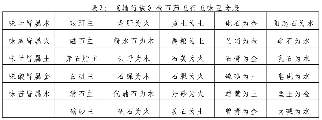 辅行诀脏腑用药法要读书笔记