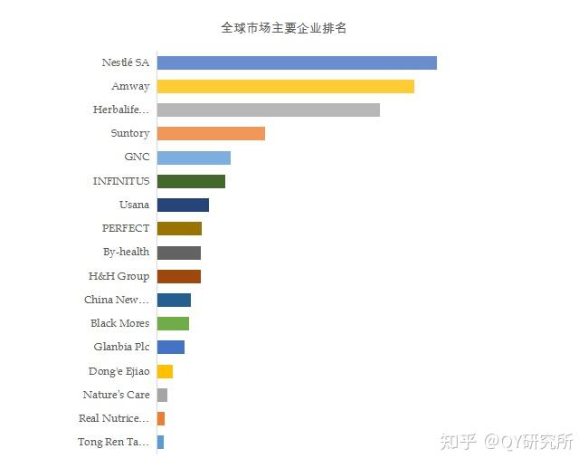 如上圖表/數據,摘自qyresearch最新報告