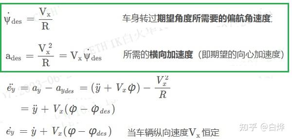 自动驾驶的lqr控制 知乎