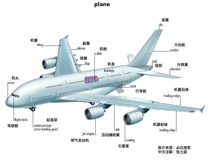 飞机基本结构图 简图图片