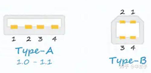 USB到底是什么?USB接口及连接器