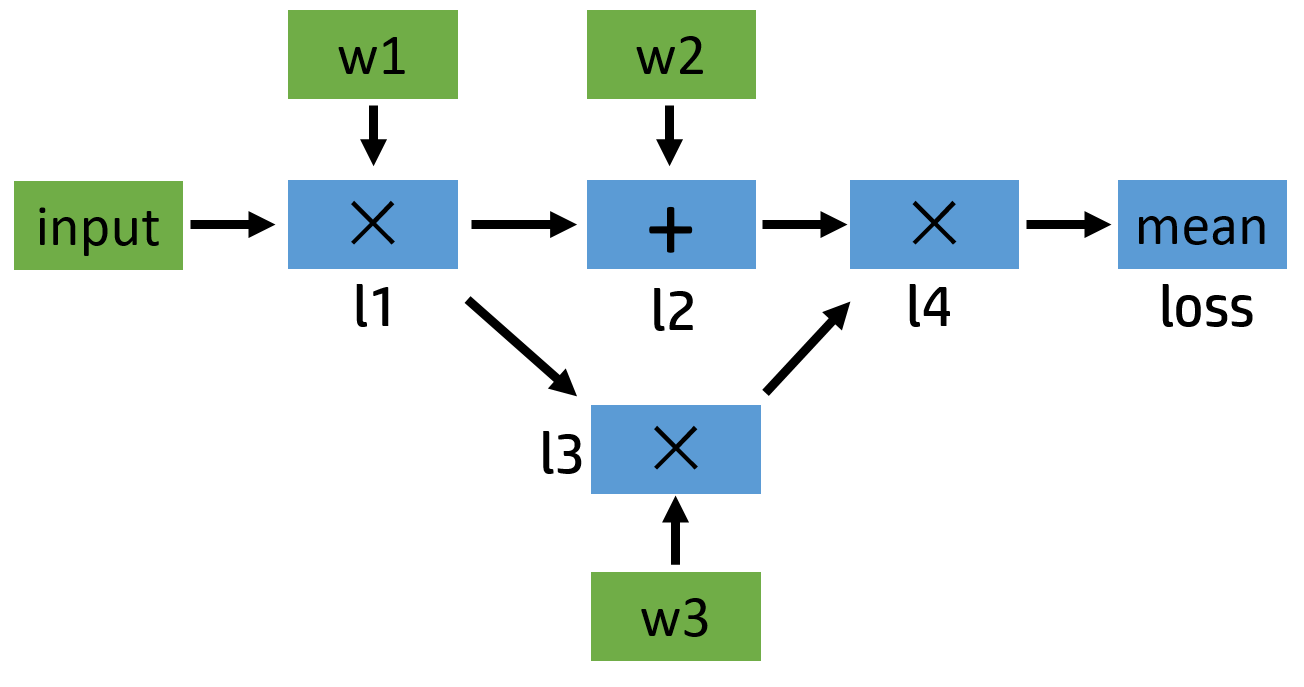 Pytorch out of memory