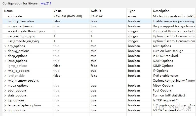 Lwip Raw Api ZYNQ -LwIP2.1.1协议栈详解(vivado 版本2019.2) - 知乎