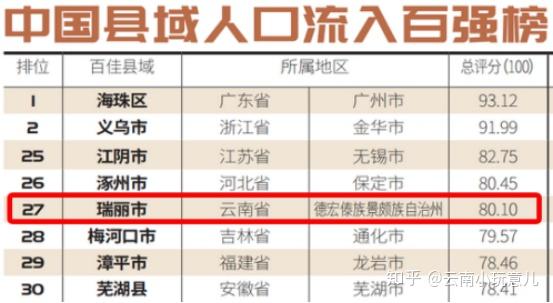 云南瑞丽2020年最新房价多少钱一平是入手的最佳时机吗
