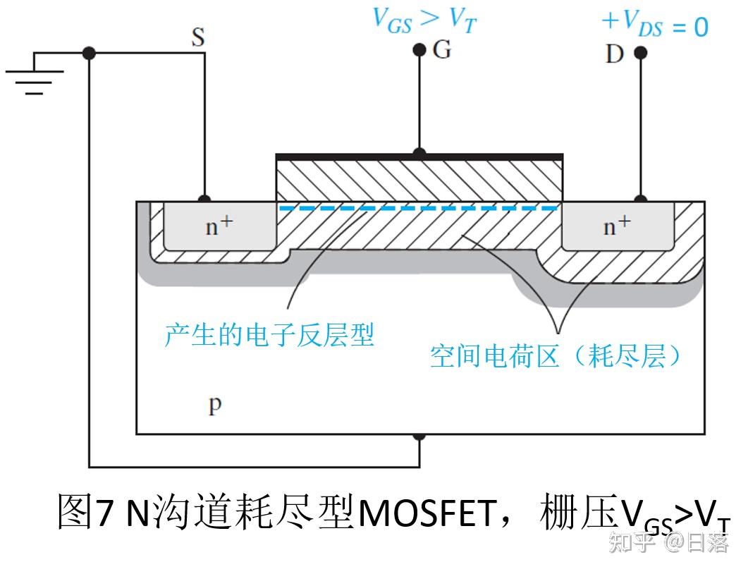 mos管结构原理图解(以n沟道增强型为例)