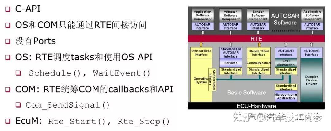 AutoSar之实时环境RTE - 知乎