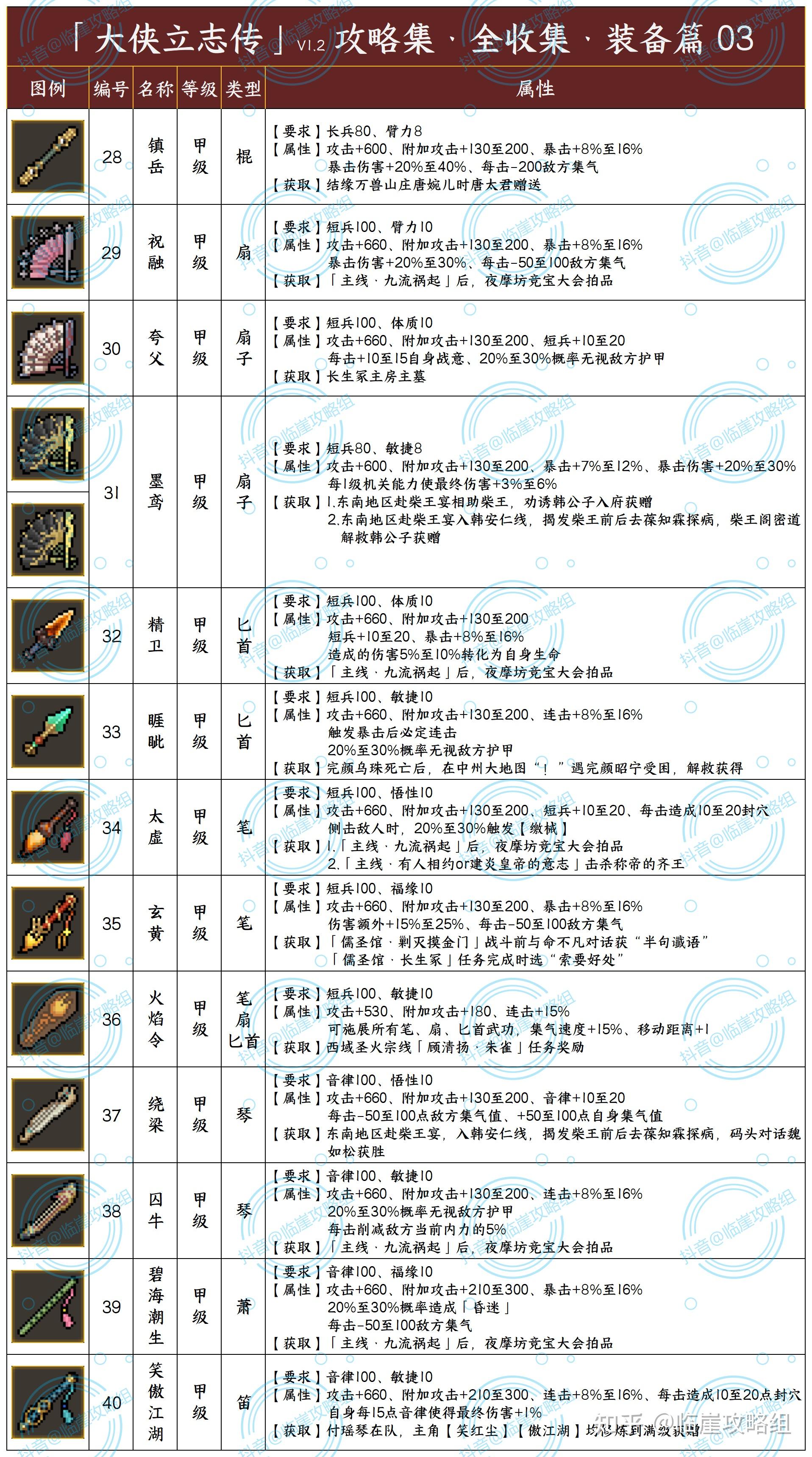 「大侠立志传攻略集」全装备 - 知乎