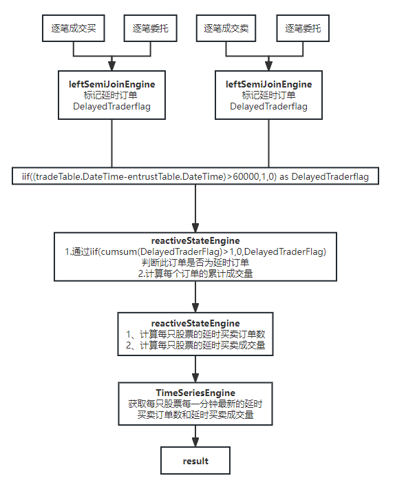 DolphinDB 处理 Level 2 行情数据实例 - 知乎