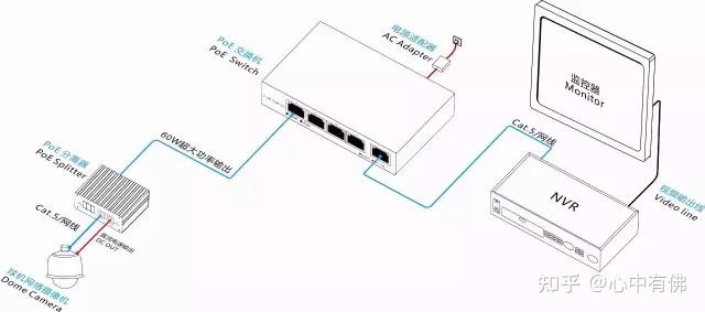 POE(Power Over Ethernet)直流供电 - 知乎