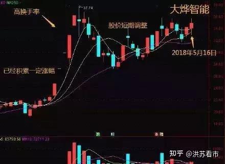 啥是洗盘什么是出货 v2-17907b16a357411b6457285fa0187f86_r.jpg