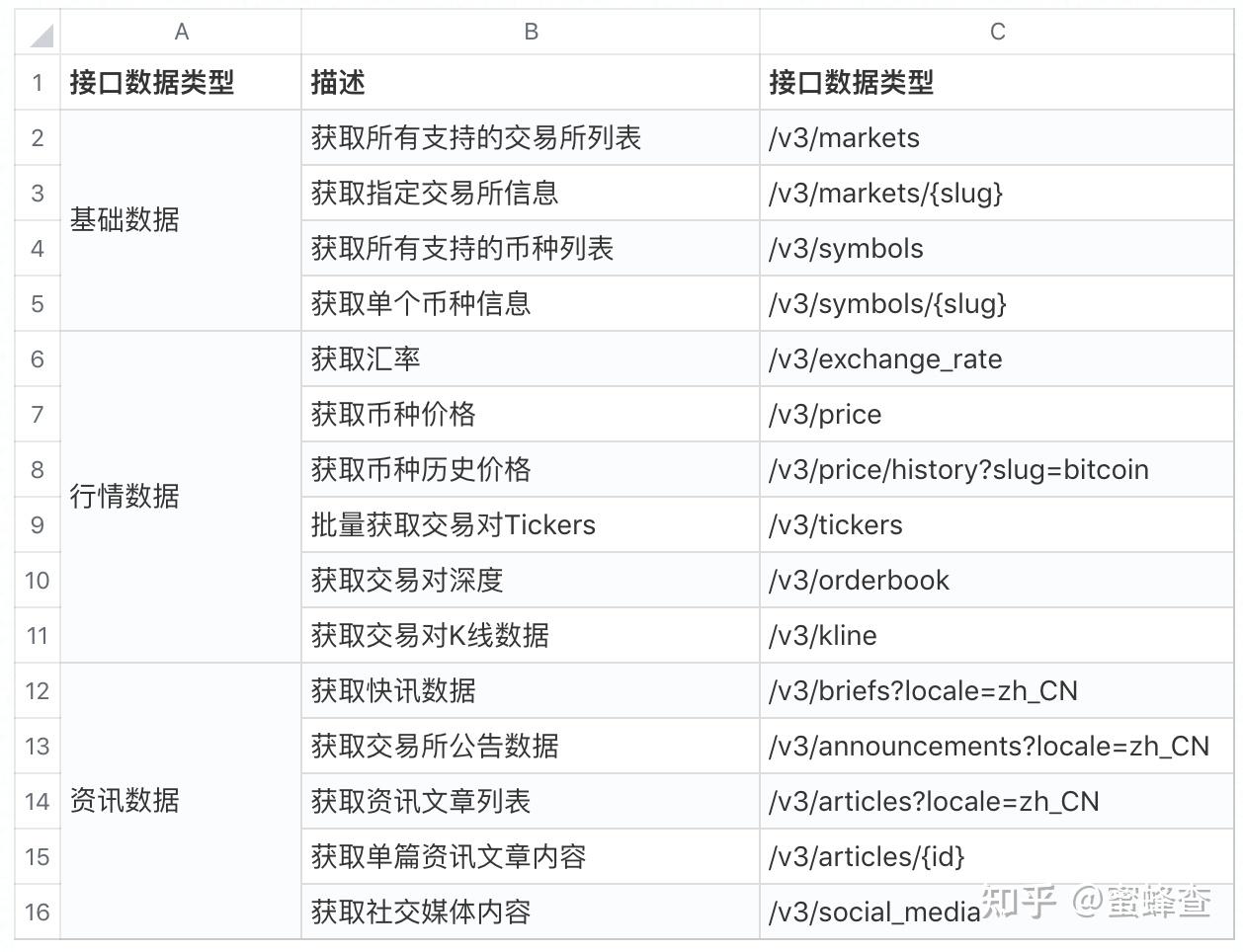 数字货币行情API接口介绍- 知乎