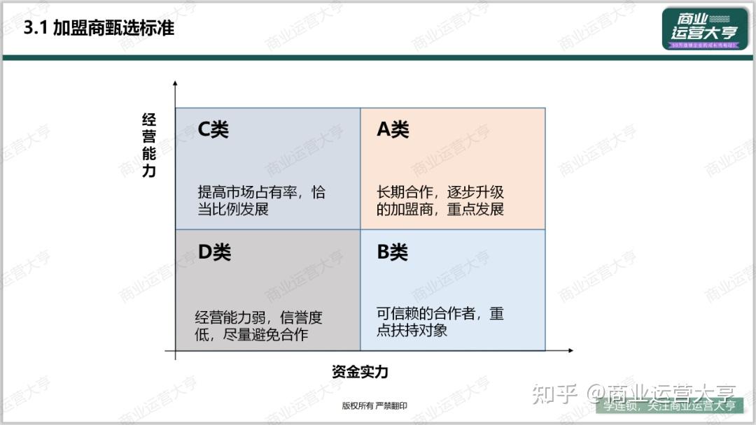 深度解析連鎖加盟商畫像到篩選全流程